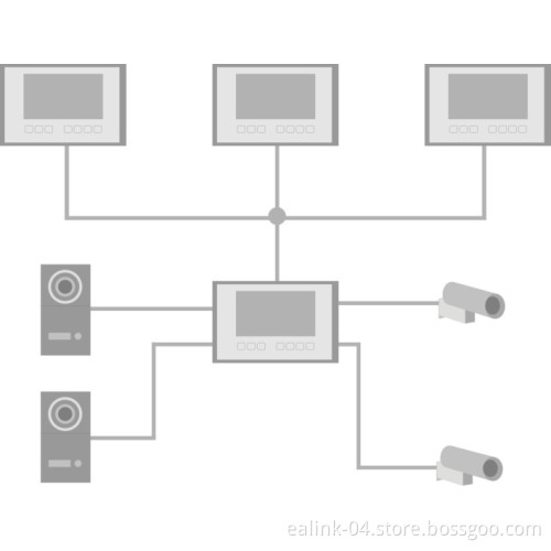 Video Surveillance Systems with Telephone Function (M2007D)